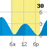 Tuckahoe tide chart for Friday, May 30, 2025
