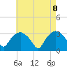 Tuckahoe tide chart for Thursday, May 8, 2025