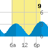 Tuckahoe tide chart for Friday, May 9, 2025