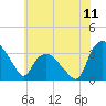 Tuckahoe tide chart for Friday, July 11, 2025
