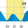 Tuckahoe tide chart for Saturday, July 12, 2025