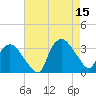 Tuckahoe tide chart for Friday, August 15, 2025