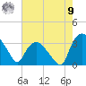 Tuckahoe tide chart for Saturday, August 9, 2025