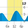 Tuckahoe tide chart for Friday, September 12, 2025