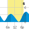 Tuckahoe tide chart for Saturday, September 6, 2025