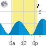 Tuckahoe tide chart for Sunday, September 7, 2025