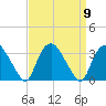 Tuckahoe tide chart for Tuesday, September 9, 2025