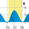 Tuckahoe tide chart for Thursday, October 9, 2025