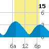 Tuckahoe tide chart for Sunday, March 15, 2026