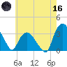 Tuckahoe tide chart for Saturday, May 16, 2026