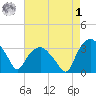 Tuckahoe tide chart for Friday, May 1, 2026