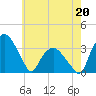 Tuckahoe tide chart for Wednesday, May 20, 2026