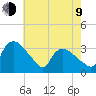 Tuckahoe tide chart for Saturday, May 9, 2026