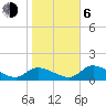 Tuckers Island tide chart for Wednesday, January 6, 2021