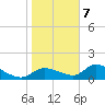 Tuckers Island tide chart for Thursday, January 7, 2021