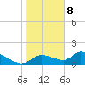 Tuckers Island tide chart for Friday, January 8, 2021