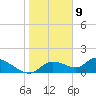 Tuckers Island tide chart for Saturday, January 9, 2021