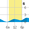 Tuckers Island tide chart for Saturday, February 6, 2021