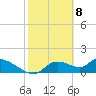 Tuckers Island tide chart for Monday, February 8, 2021