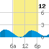 Tuckers Island tide chart for Friday, March 12, 2021