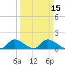 Tuckers Island tide chart for Monday, March 15, 2021