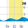 Tuckers Island tide chart for Saturday, March 20, 2021