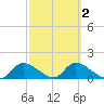 Tuckers Island tide chart for Tuesday, March 2, 2021