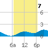 Tuckers Island tide chart for Sunday, March 7, 2021