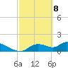 Tuckers Island tide chart for Monday, March 8, 2021