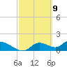 Tuckers Island tide chart for Tuesday, March 9, 2021