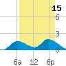 Tuckers Island tide chart for Thursday, April 15, 2021