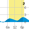 Tuckers Island tide chart for Friday, April 2, 2021