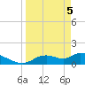 Tuckers Island tide chart for Monday, April 5, 2021