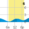 Tuckers Island tide chart for Tuesday, April 6, 2021