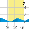 Tuckers Island tide chart for Wednesday, April 7, 2021
