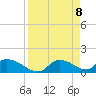 Tuckers Island tide chart for Thursday, April 8, 2021