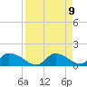 Tuckers Island tide chart for Friday, April 9, 2021