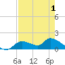 Tuckers Island tide chart for Saturday, May 1, 2021