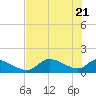 Tuckers Island tide chart for Friday, May 21, 2021