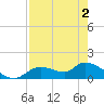 Tuckers Island tide chart for Sunday, May 2, 2021
