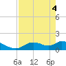 Tuckers Island tide chart for Tuesday, May 4, 2021