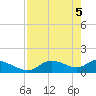 Tuckers Island tide chart for Wednesday, May 5, 2021