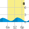 Tuckers Island tide chart for Saturday, May 8, 2021