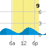 Tuckers Island tide chart for Sunday, May 9, 2021
