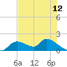 Tuckers Island tide chart for Saturday, June 12, 2021