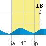 Tuckers Island tide chart for Friday, June 18, 2021