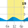 Tuckers Island tide chart for Saturday, June 19, 2021