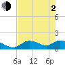 Tuckers Island tide chart for Wednesday, June 2, 2021