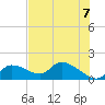 Tuckers Island tide chart for Monday, June 7, 2021