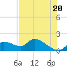 Tuckers Island tide chart for Tuesday, July 20, 2021
